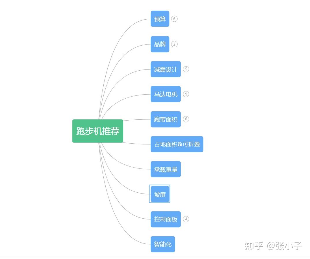 pg娱乐电子游戏 2022跑步机推荐，高性价比家用跑步机推荐