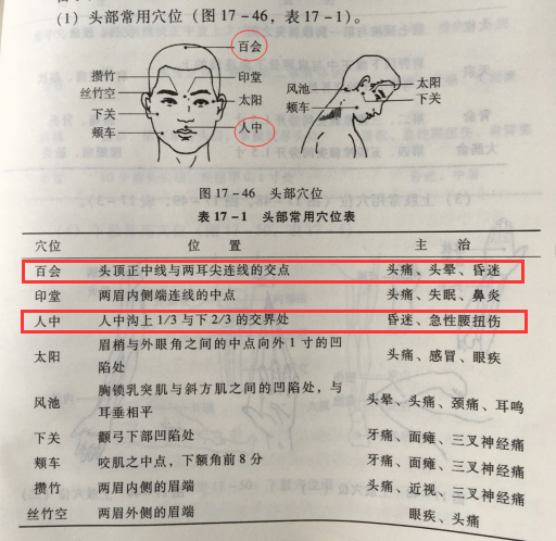 运动保健手法的基本要求_体育保健学 维生素 分类 心肺复苏