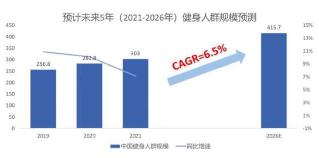 pg娱乐电子游戏 京东发布《2022年健身器材及跑步机消费洞察报告》专业、智能、娱乐成跑步机产品核心趋势