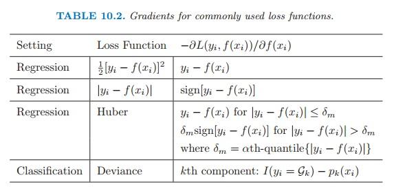 回归决策树_xgboost_GBDT算法原理