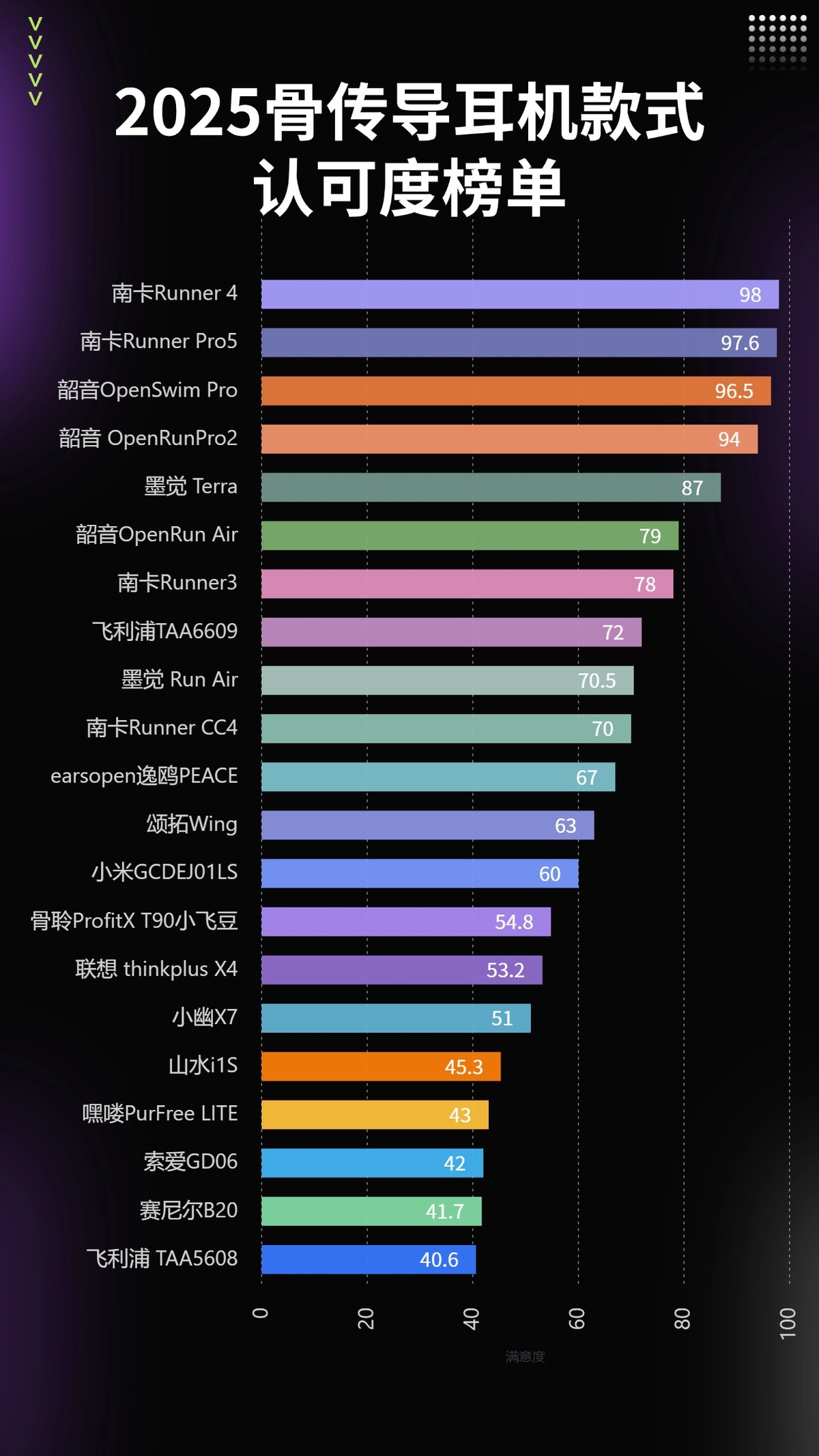 运动耳机低音表现_健身耳机选购技巧_健身手套怎么选择
