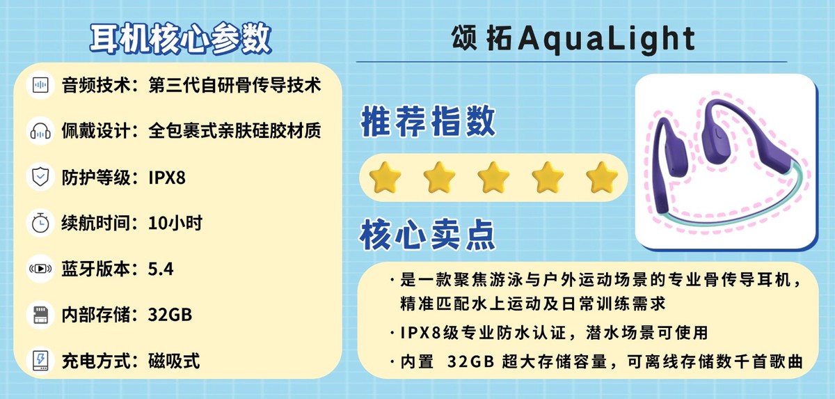 健身耳机选购技巧_健身手套怎么选择_运动耳机低音表现