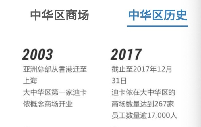 济南迪卡侬燕山闭店原因_迪卡侬中国门店扩张计划分析_迪卡侬健身俱乐部