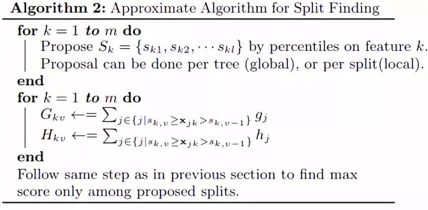 xgboost回归预测_CART回归树讲解_XGBoost算法原理