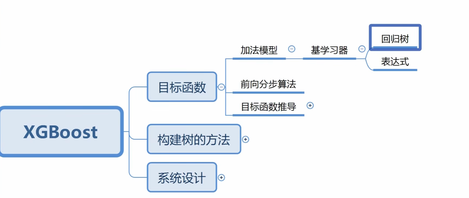 xgboost算法原理_xgboost回归预测_xgboost模型详解