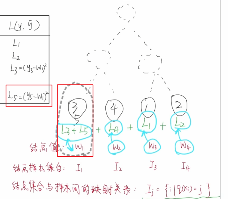 xgboost算法原理_xgboost回归预测_xgboost模型详解