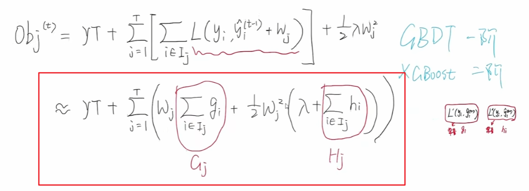 xgboost回归预测_xgboost模型详解_xgboost算法原理