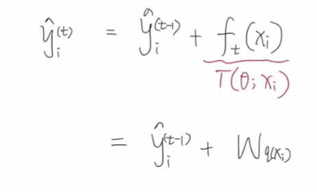 xgboost算法原理_xgboost模型详解_xgboost回归预测