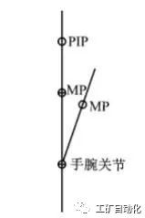 pg电子麻将胡了入口下载 「好文推荐」基于矿山设备实训手部运动模型的数据手套