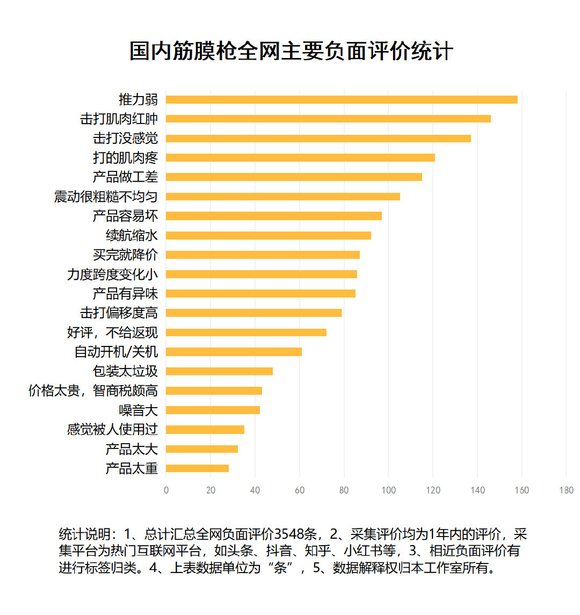 筋膜枪有害吗_综合训练器怎么样贴吧_筋膜枪四大禁忌