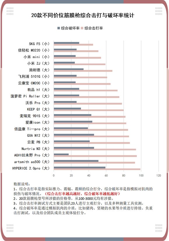 筋膜枪是智商税吗_综合训练器怎么样贴吧_筋膜枪选购避雷指南