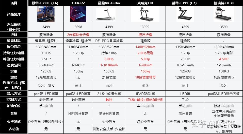 跑步机工作原理_康林跑步机好不好_跑步机选购攻略