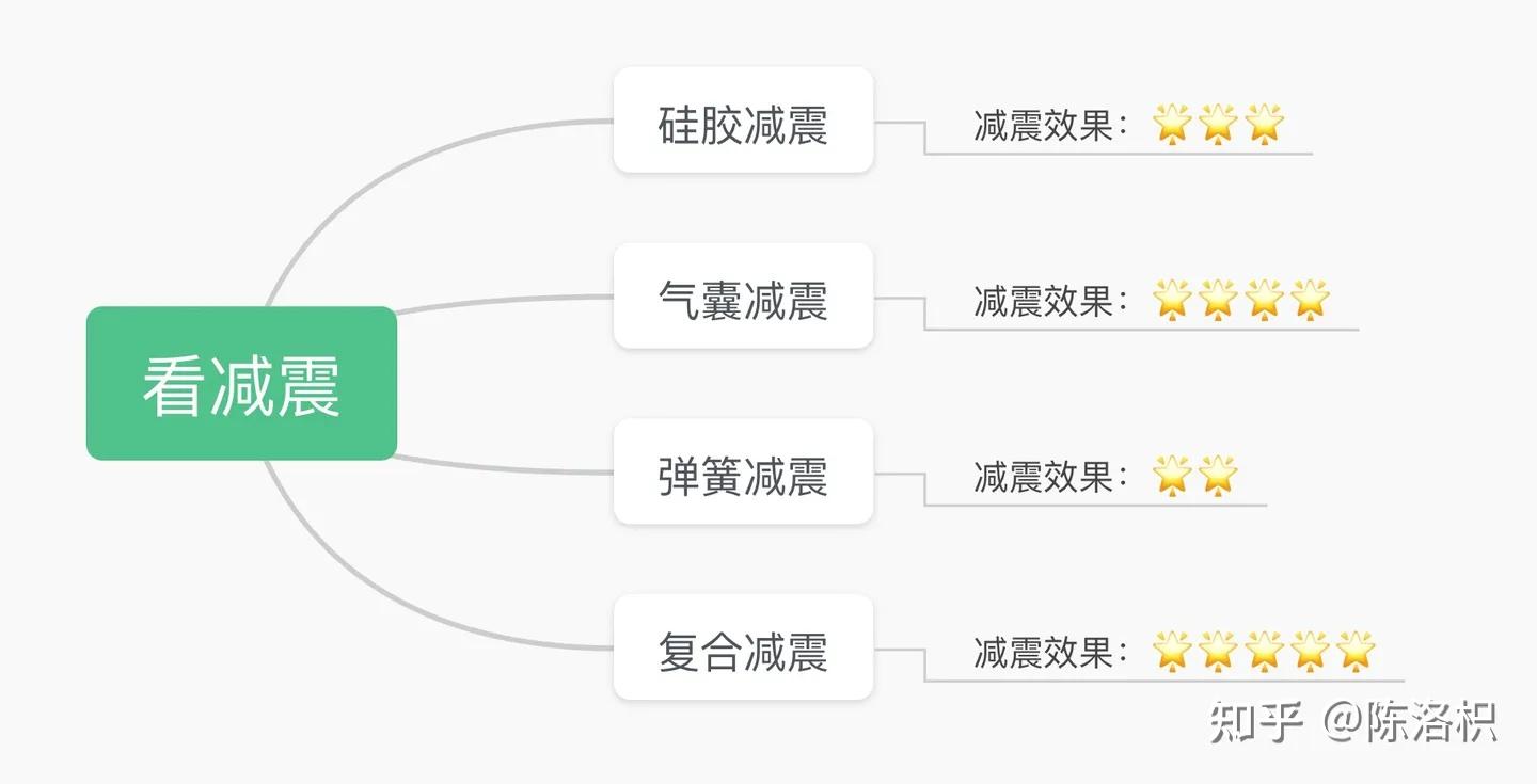跑步机工作原理_跑步机选购攻略_康林跑步机好不好