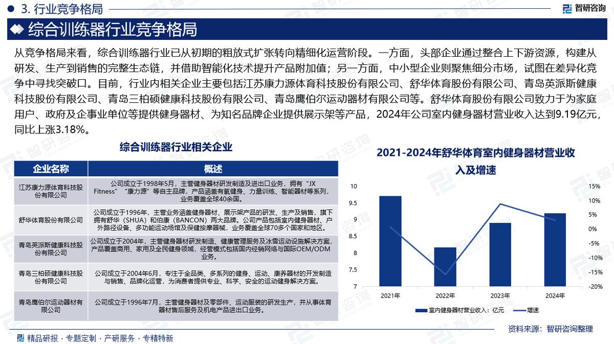 综合训练器_军霞综合训练器_多功能训练器材