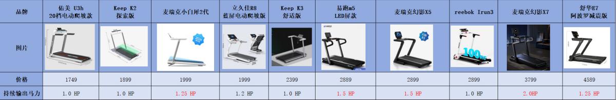 家用跑步机选购指南_家用跑步机什么牌子的好_跑步机品牌推荐
