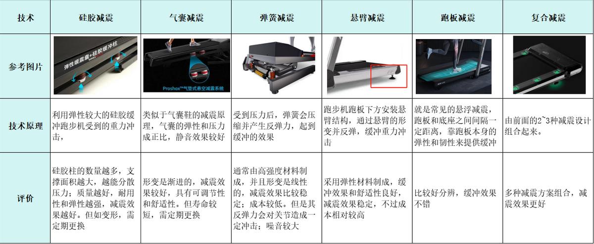 家用跑步机选购指南_跑步机品牌推荐_家用跑步机什么牌子的好