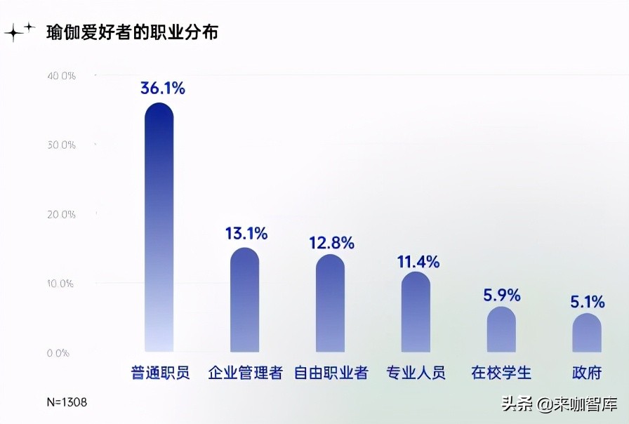 女性健身内容创作趋势_健身操盘视频高清郑多燕_女性健身市场发展现状