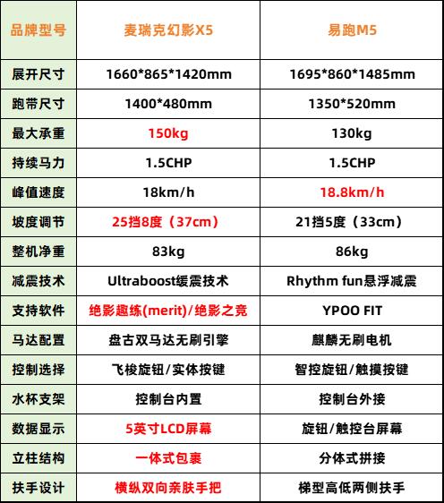 麦瑞克幻影X5评测_室内跑步机选购指南_什么牌子跑步机好