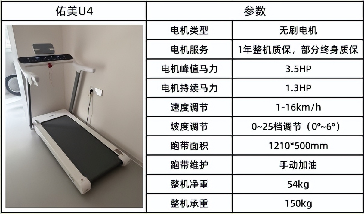 全折叠跑步机推荐_什么牌子跑步机好_可折叠跑步机分类