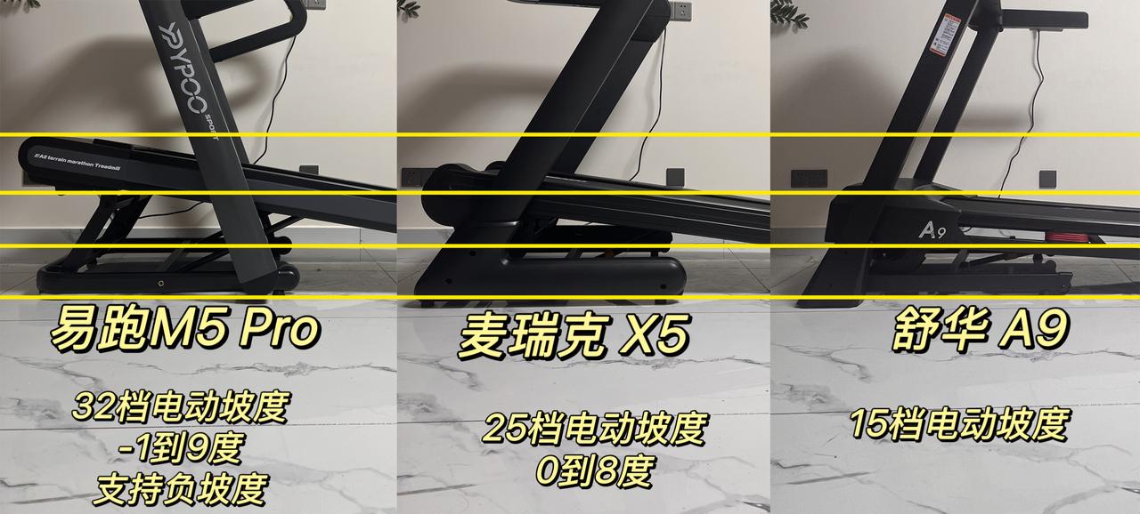 什么牌子跑步机好_易跑M5 Pro评测_大坡度跑步机选购指南
