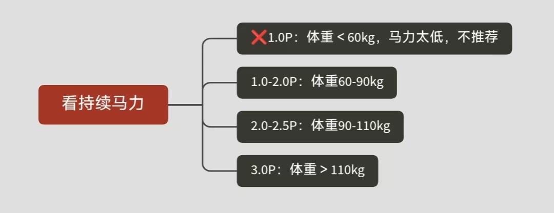 什么牌子跑步机好_易跑M5 Pro评测_大坡度跑步机选购指南