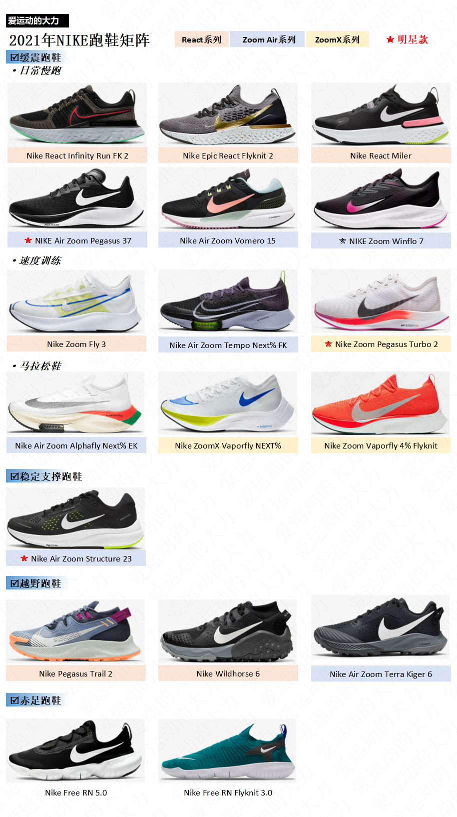 问鼎娱官网app下载入口 2021年耐克跑步鞋推荐:最全NIKE耐克跑鞋系列矩阵选购指南