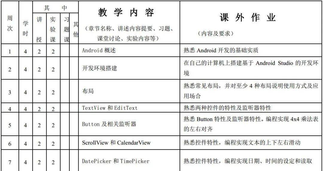 安卓课程介绍_Android应用开发理论课程_Android应用软件开发课程大纲
