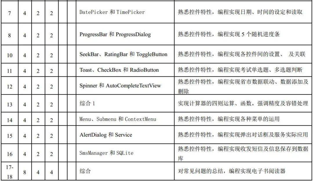 Android应用软件开发课程大纲_Android应用开发理论课程_安卓课程介绍