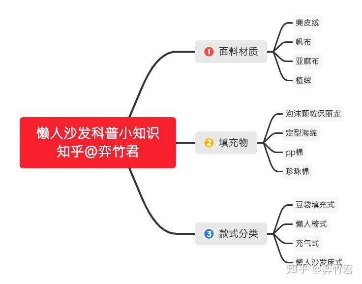 懒人腹肌健身器有用吗_懒人沙发科普知识_懒人沙发选购指南