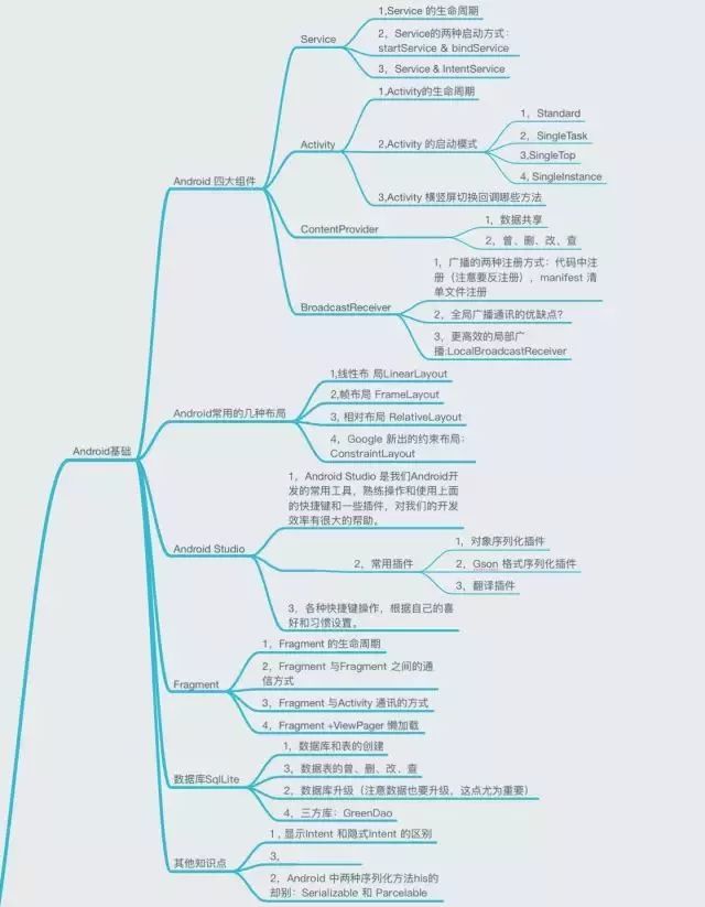 Android开发基础课程_安卓课程介绍_Android平台开发教学大纲