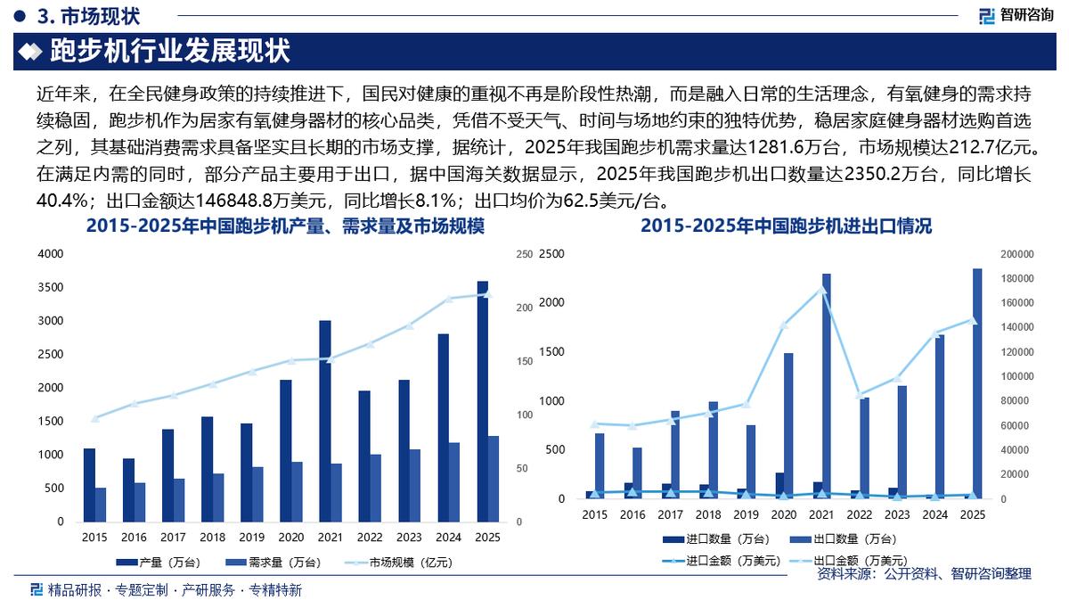 什么牌子跑步机好_商用跑步机行业趋势_家用跑步机市场分析