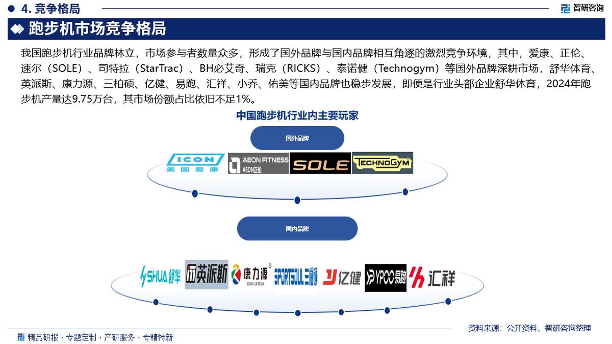 商用跑步机行业趋势_什么牌子跑步机好_家用跑步机市场分析