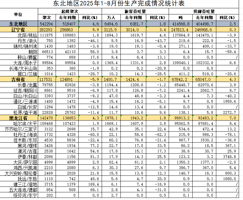 佳木斯松江国际机场更名_东北中小国际机场客流困境_佳木斯至哈尔滨飞机票