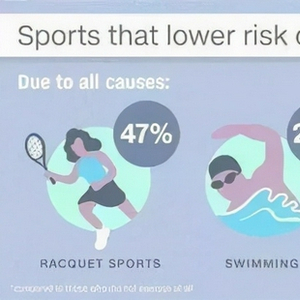 什么运动对身体好 柳叶刀 调查结果_人如果身体运动少